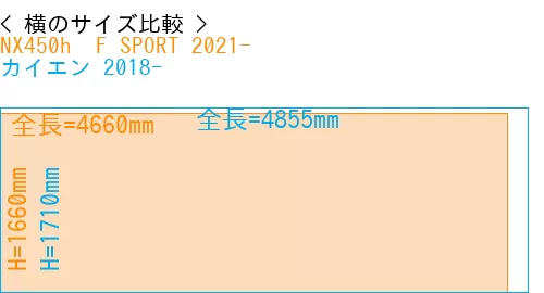 #NX450h+ F SPORT 2021- + カイエン 2018-